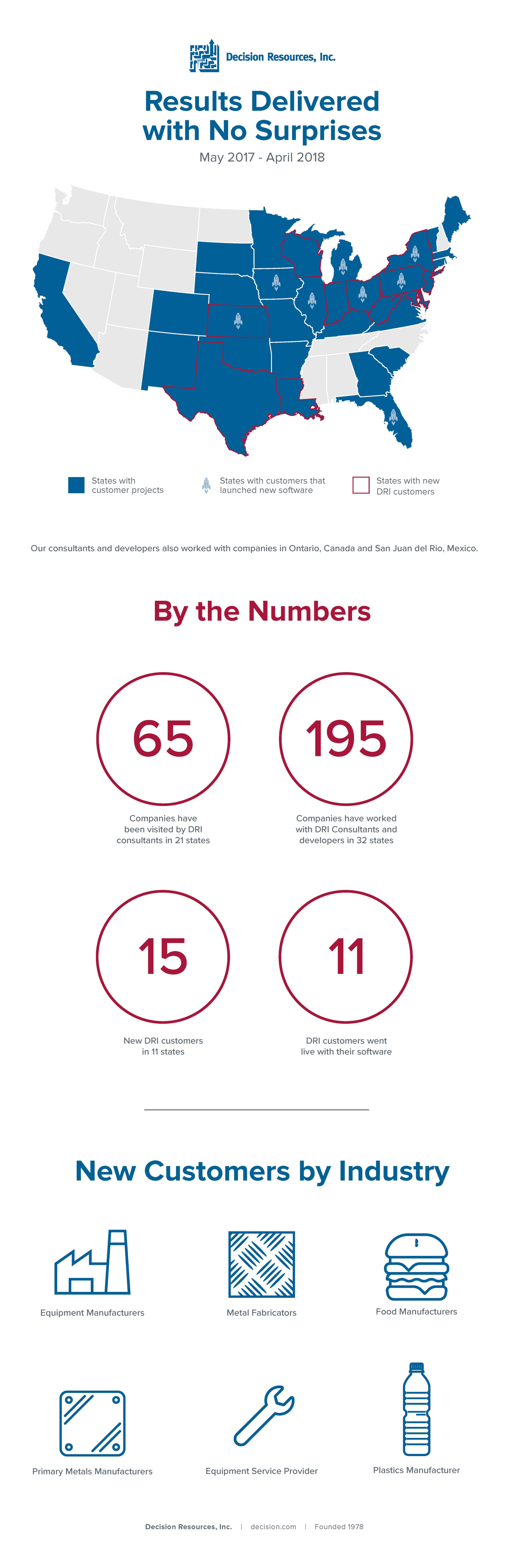 DRI_fy18_bythenumbers_infographic